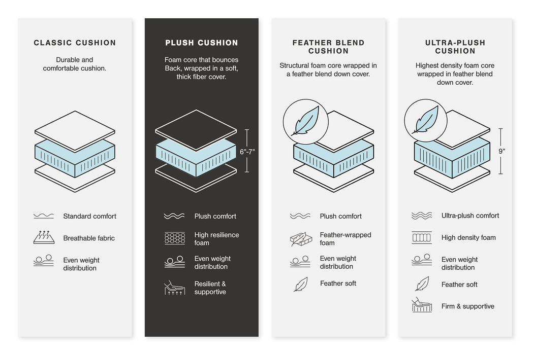 Lindyn Sectional - Sigrist Furniture (Sturgis,MI)
