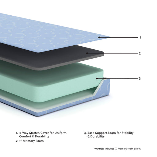 iKidz Ocean Mattress and Pillow - Sigrist Furniture (Sturgis,MI)