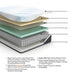 Millennium Cushion Firm Gel Memory Foam Hybrid Mattress - Sigrist Furniture (Sturgis,MI)