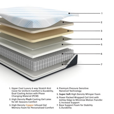 Millennium Luxury Plush Gel Latex Hybrid Mattress - Sigrist Furniture (Sturgis,MI)