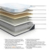Millennium Luxury Plush Gel Latex Hybrid Mattress - Sigrist Furniture (Sturgis,MI)