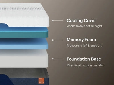 Nectar Ultra Memory Foam 5.1 Mattress - Sigrist Furniture (Sturgis,MI)